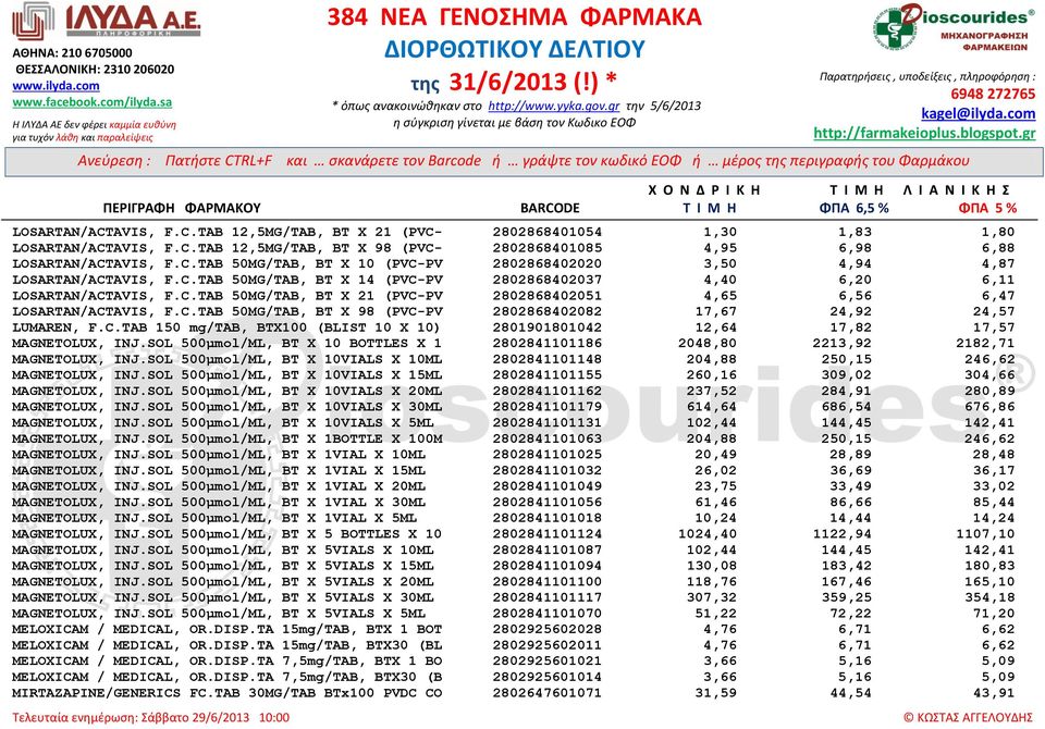 C.TAB 150 mg/tab, BTX100 (BLIST 10 X 10) 2801901801042 12,64 17,82 17,57 MAGNETOLUX, INJ.SOL 500μmol/ML, BT X 10 BOTTLES X 1 2802841101186 2048,80 2213,92 2182,71 MAGNETOLUX, INJ.