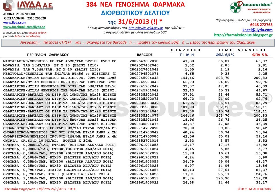 2,19 2,16 NEBIVOLOL/GENERICS TAB 5MG/TAB BTx56 ζε BLISTERS (P 2802794501071 6,65 9,38 9,25 OLANZAPINE/MYLAN GENERICS OR.DISP.TA. 20MG/TAB BTx5 2802745904043 144,46 203,70 200,83 OLANZAPINE/MYLAN GENERICS OR.