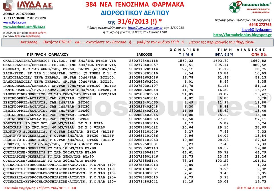 TAB 40MG/TAB, BTX14, 2802882602024 6,01 8,47 8,35 PANTOPRAZOLE/GENERICS GR.TAB 40MG/TAB BTx100 (BLIST 2802780301197 36,78 51,86 51,13 PANTOPRAZOLE/TEVA PHARMA, GR.