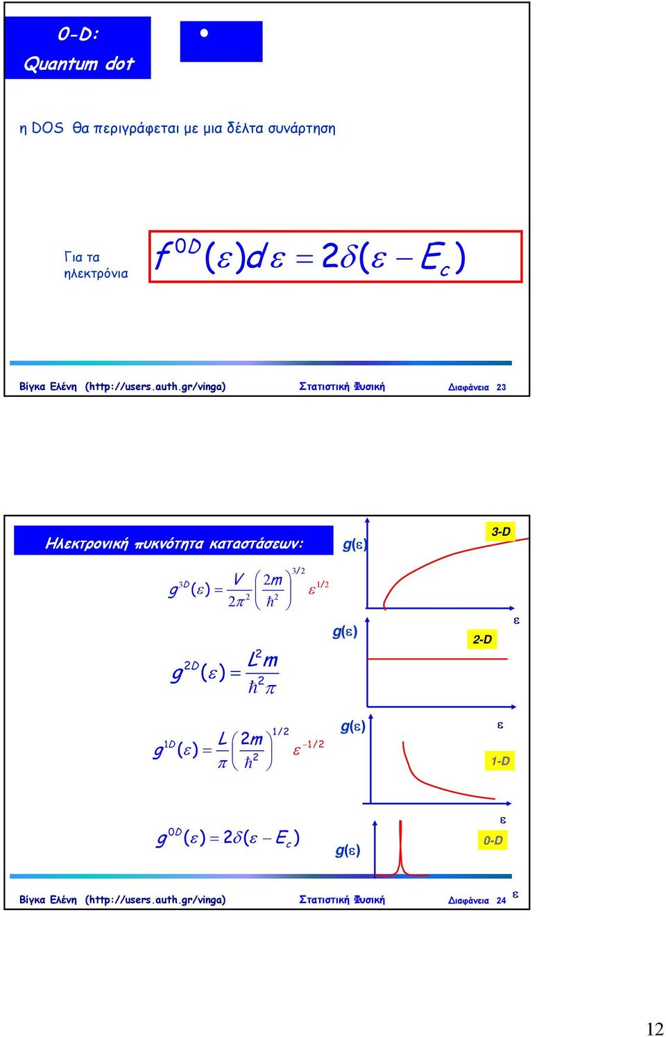 πυκνότητα κατaστάσεων: g() -D D V m g ( ) g D m ( ) / 1 / 1/ 1D m 1/ (