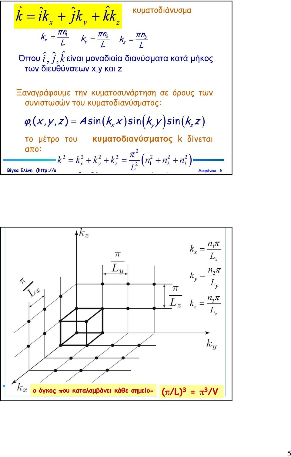κυματοδιανύσματος: το μέτρο του απο: φ ( x, y, z) Asin x sin y sin z i x y z κυματοδιανύσματος