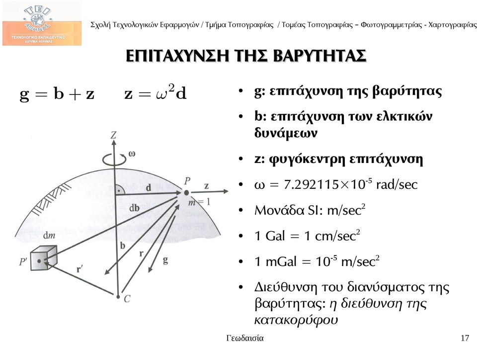 292115 10-5 rad/sec Μονάδα SI: m/sec2 1 Gal = 1 cm/sec2 1 mgal =