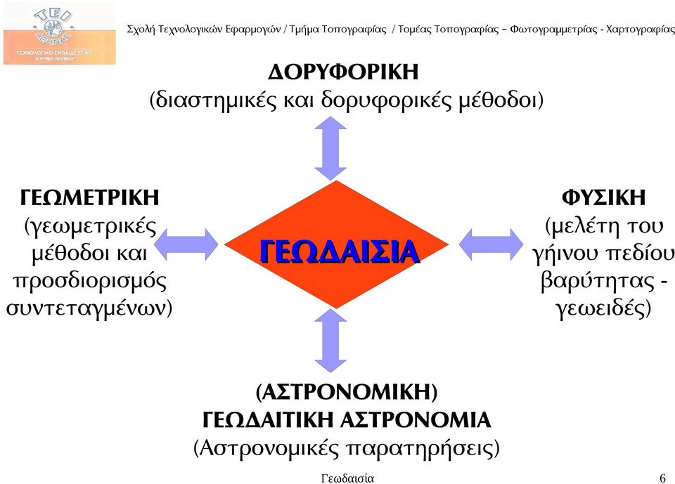 ΓΕΩΔΑΙΣΙΑ ΦΥΣΙΚΗ (μελέτη του γήινου πεδίου βαρύτητας