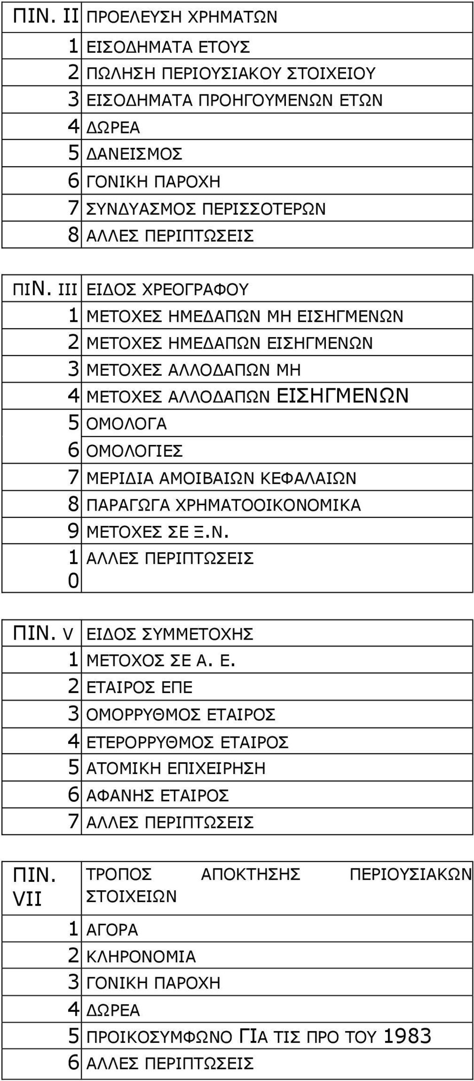 ΚΕΦΑΛΑΙΩΝ 8 ΠΑΡΑΓΩΓΑ ΧΡΗΜΑΤΟΟΙΚΟΝΟΜΙΚΑ 9 ΜΕΤΟΧΕΣ ΣΕ Ξ.Ν. 1 ΑΛΛΕΣ ΠΕΡΙΠΤΩΣΕΙΣ 0 ΠΙΝ. V ΕΙ