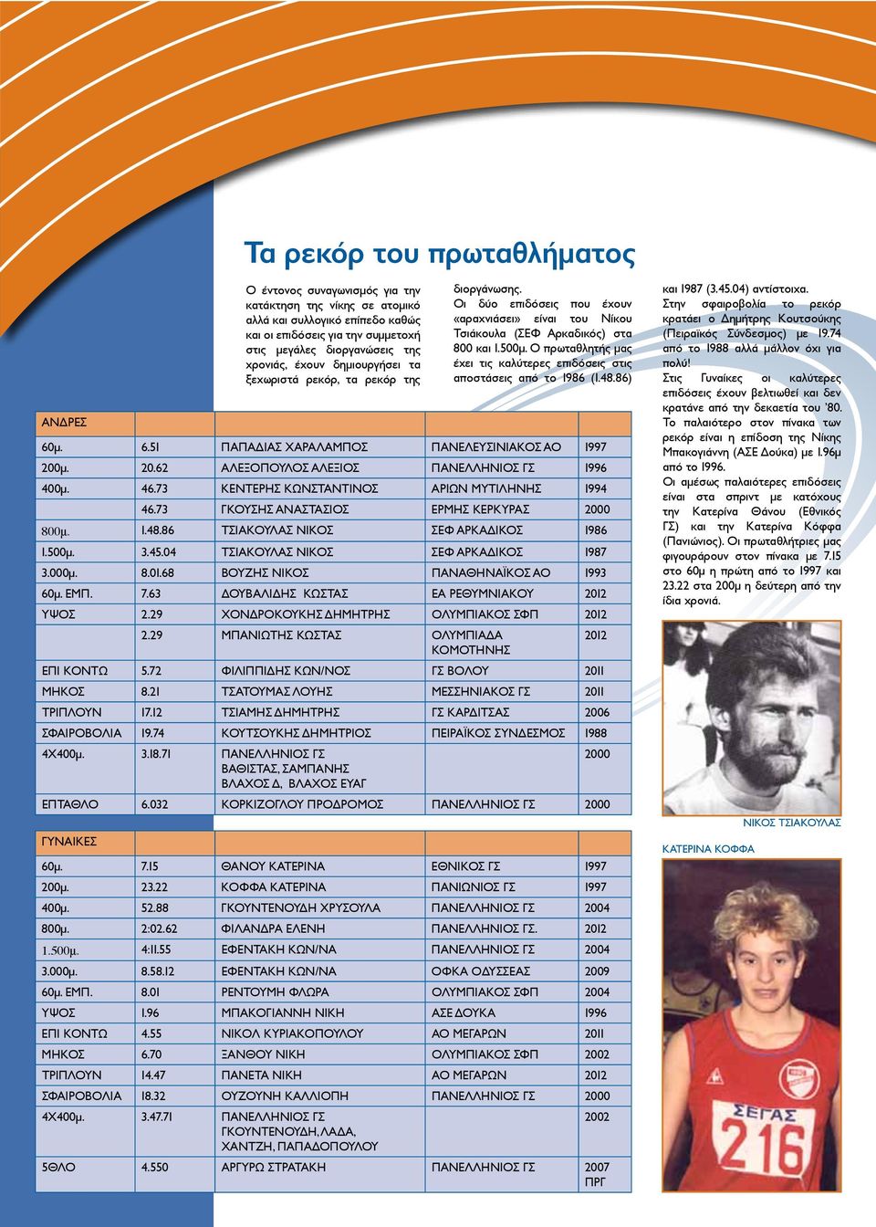 EMΠ. 7.63 ΔΟΥΒΑΛΙΔΗΣ ΚΩΣΤΑΣ ΕΑ ΡΕΘΥΜΝΙΑΚΟΥ 2012 YΨOΣ 2.29 ΧΟΝΔΡΟΚΟΥΚΗΣ ΔΗΜΗΤΡΗΣ ΟΛΥΜΠΙΑΚΟΣ ΣΦΠ 2012 2.29 ΜΠΑΝΙΩΤΗΣ ΚΩΣΤΑΣ ΟΛΥΜΠΙΑΔΑ 2012 ΚΟΜΟΤΗΝΗΣ EΠI KONTΩ 5.