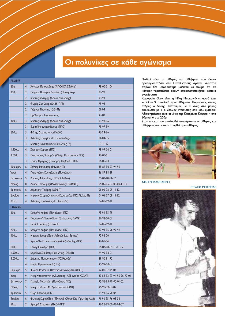 3 Κώστας Κεντέρης (Αρίων Μυτιλήνης) 93-94-96 3 Ευριπίδης Δημοσθένους (ΠΑΟ) 95-97-99 800μ.
