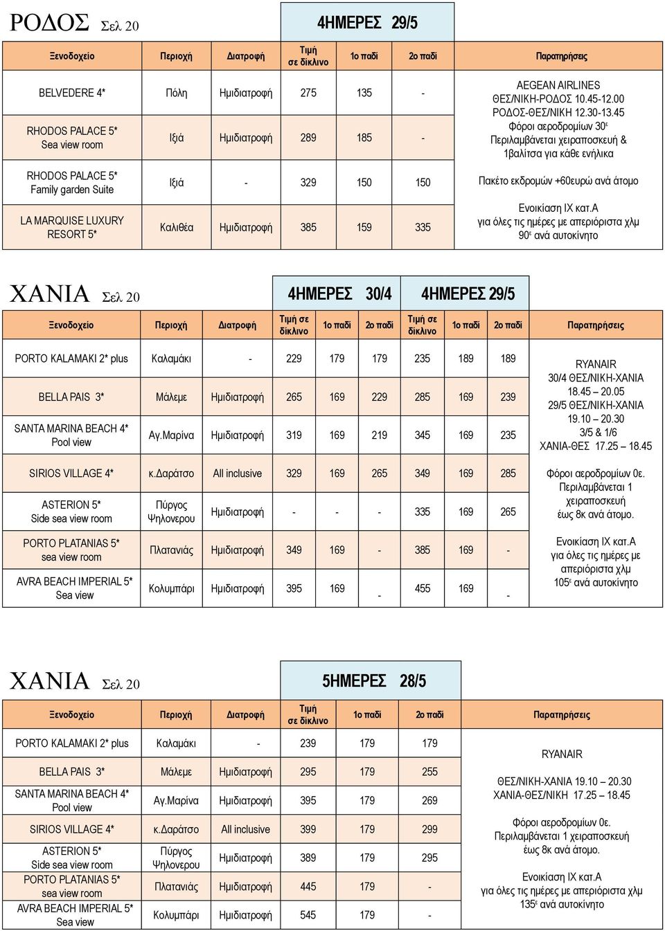 εκδρομών +60ευρώ ανά άτομο για όλες τις ημέρες με απεριόριστα χλμ 90 ε ανά αυτοκίνητο ΧΑΝΙΑ Σελ 20 ΗΜΕΡΕΣ 30/ ΗΜΕΡΕΣ 29/ σε δίκλινο 1o παδί 2o παδί σε δίκλινο 1o παδί 2o παδί Παρατηρήσεις PORTO