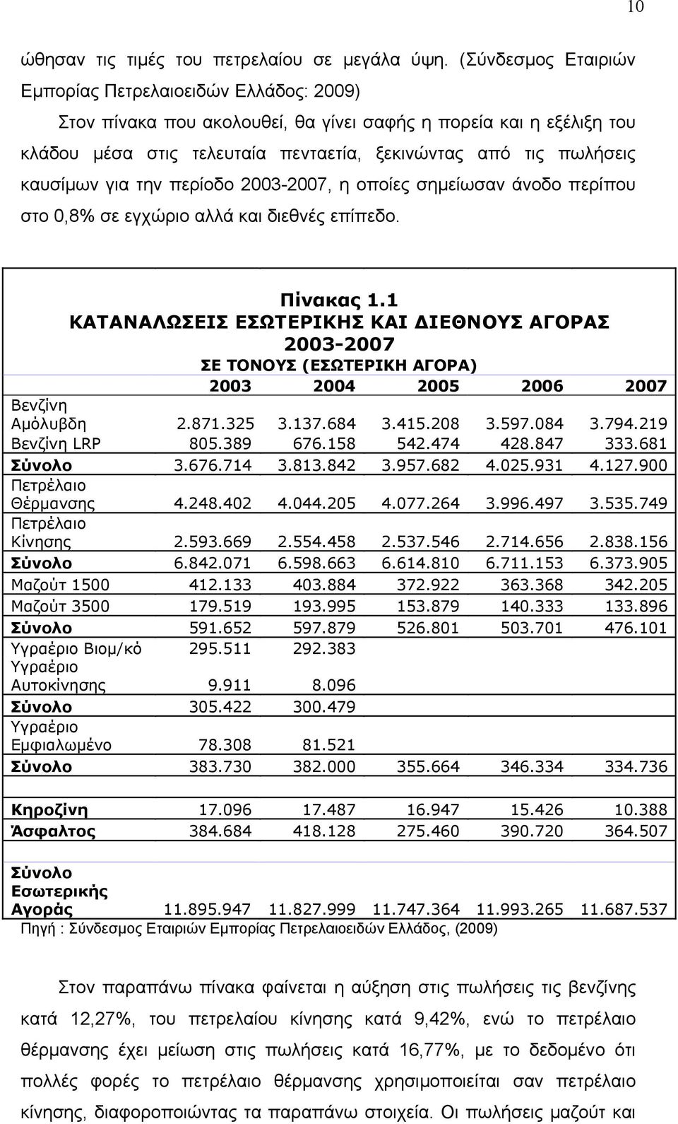 καυσίμων για την περίοδο 2003-2007, η οποίες σημείωσαν άνοδο περίπου στο 0,8% σε εγχώριο αλλά και διεθνές επίπεδο. Πίνακας 1.