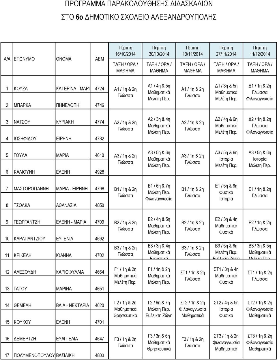 ΕΛΕΝΗ - ΜΑΡΙΑ 4709 10 ΚΑΡΑΠΑΝΤΖΙΟΥ ΕΥΓΕΝΙΑ 4692 11 ΚΡΙΚΕΛΗ ΙΩΑΝΝΑ 4702 Β2 / 1η & 2η Β2 / 4η & 5η Β3 / 3η & 4η Β2 / 1η & 2η Ε2 / 3η & 4η Β3 / 5η & 6η Β3 / 3η & 5η 12 ΑΛΕΞΟΥΔΗ ΚΑΡΙΟΦΥΛΛΙΑ 4664
