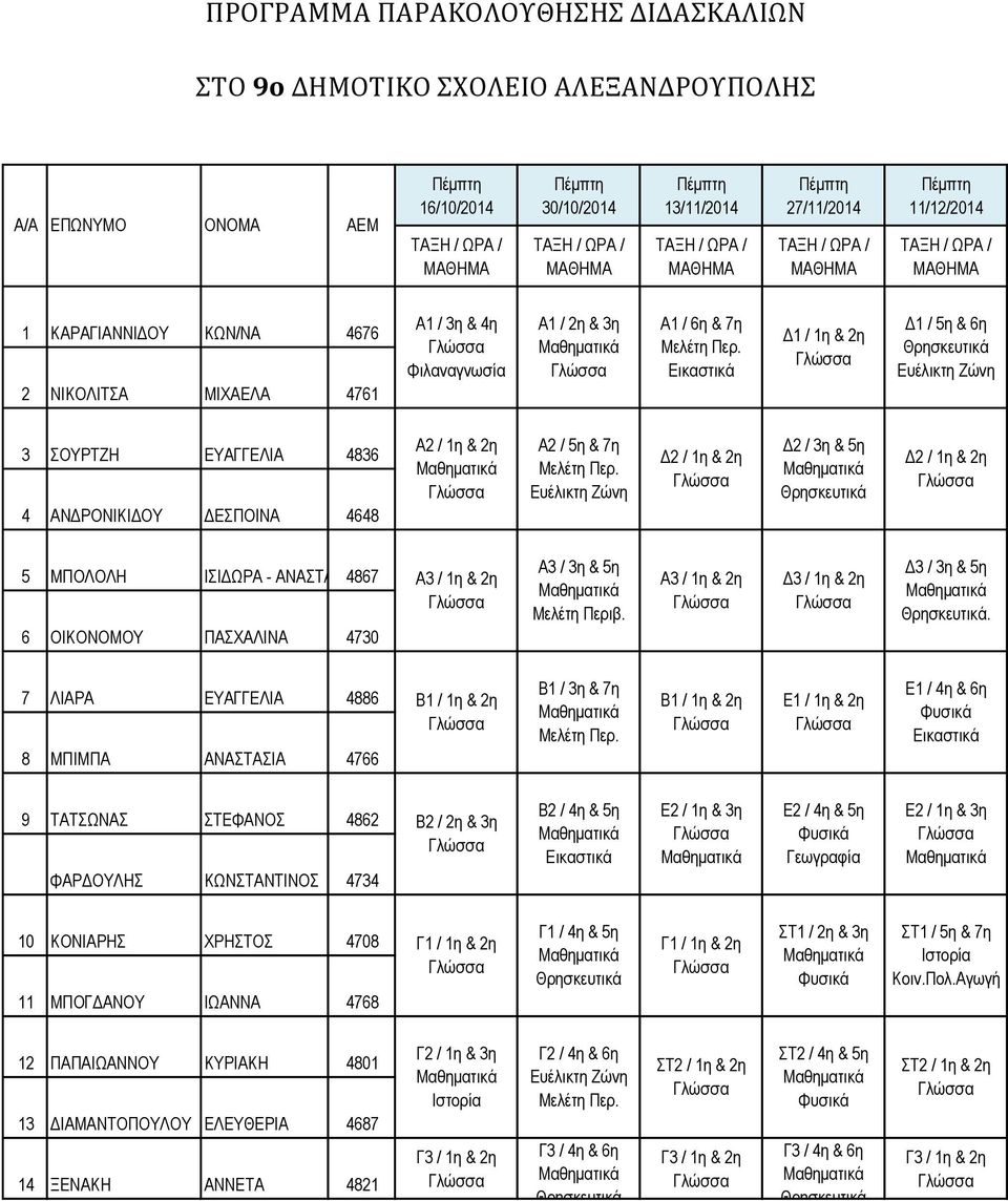 7 ΛΙΑΡΑ ΕΥΑΓΓΕΛΙΑ 4886 8 ΜΠΙΜΠΑ ΑΝΑΣΤΑΣΙΑ 4766 Β1 / 3η & 7η Ε1 / 4η & 6η 9 ΤΑΤΣΩΝΑΣ ΣΤΕΦΑΝΟΣ 4862 ΦΑΡΔΟΥΛΗΣ ΚΩΝΣΤΑΝΤΙΝΟΣ 4734 Β2 / 2η & 3η Β2 / 4η & 5η Ε2 / 1η & 3η Ε2 / 4η & 5η Ε2 / 1η & 3η