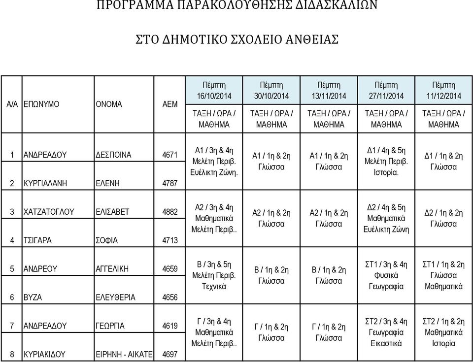 Δ2 / 4η & 5η 5 ΑΝΔΡΕΟΥ ΑΓΓΕΛΙΚΗ 4659 6 ΒΥΖΑ ΕΛΕΥΘΕΡΙΑ 4656 Β / 3η & 5η Τεχνικά Β / 1η & 2η Β