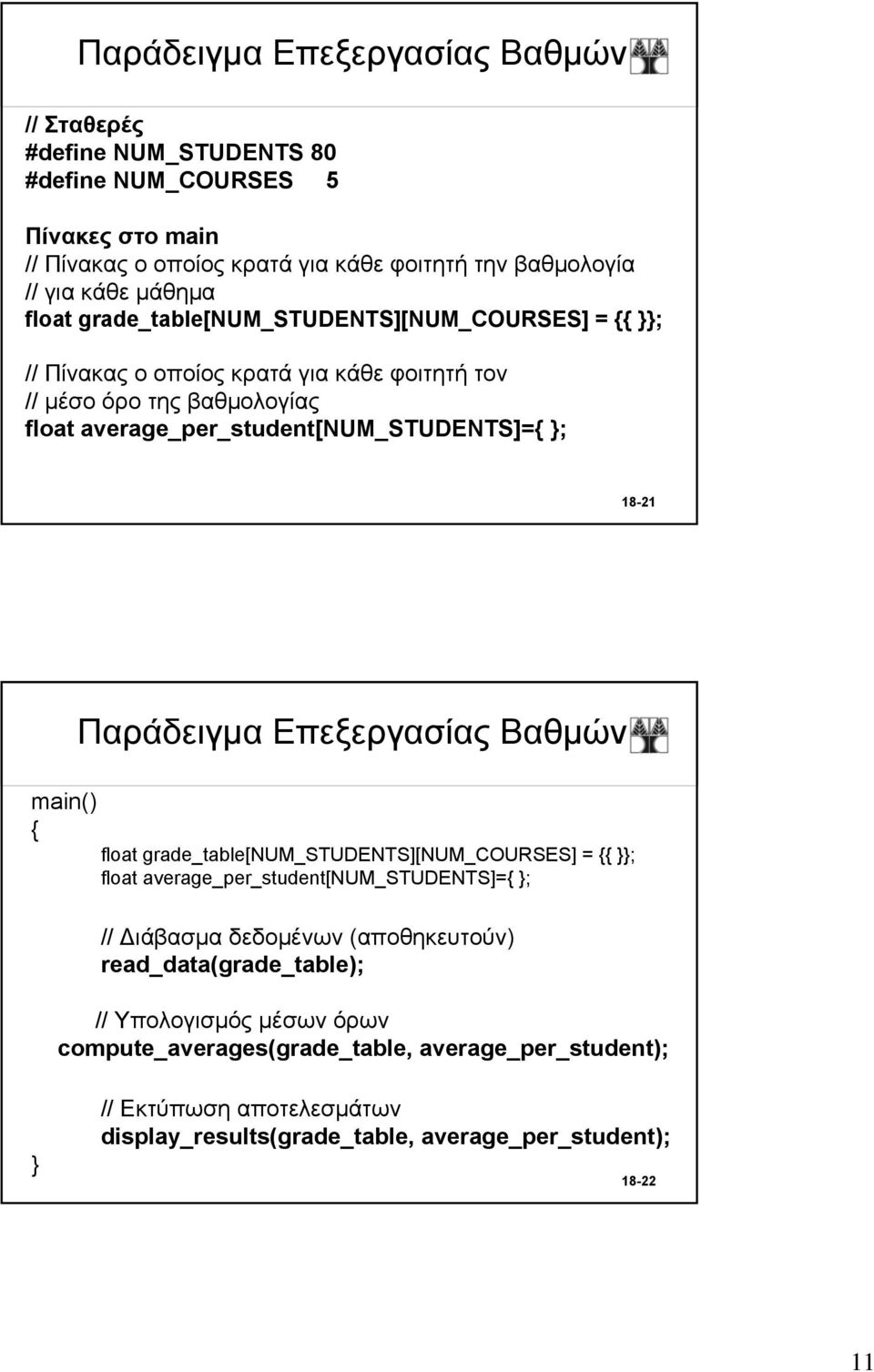 18-21 Παράδειγμα Επεξεργασίας Βαθμών main() { float grade_table[num_students][num_courses] = {{ ; float average_per_student[num_students]={ ; // Διάβασμα δεδομένων (αποθηκευτούν)