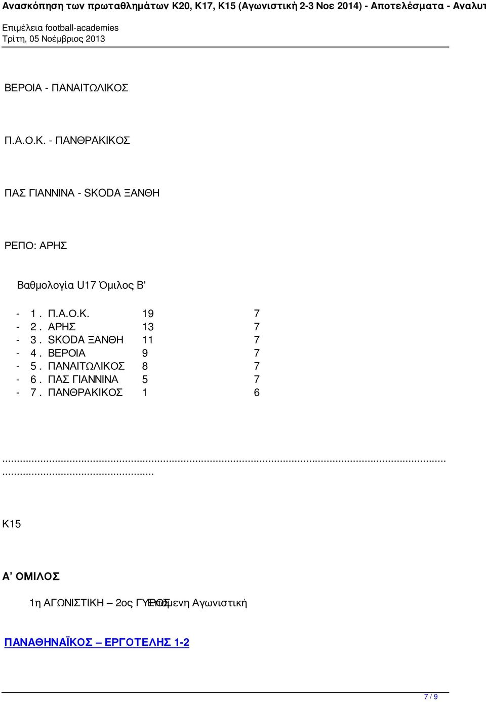 - ΠΑΝΘΡΑΚΙΚΟΣ ΠΑΣ ΓΙΑΝΝΙΝΑ - SKODA ΞΑΝΘΗ ΡΕΠΟ: ΑΡΗΣ Βαθμολογία U17 Όμιλος B' - 1.