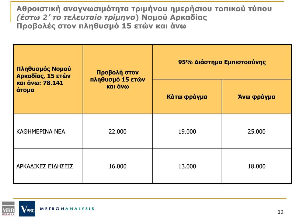 και άνω: 78.