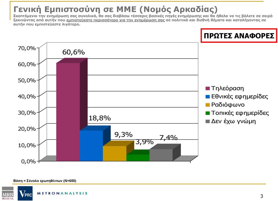 πολιτικά και διεθνή θέματα και καταλήγοντας σε αυτήν που εμπιστεύεστε λιγότερο.