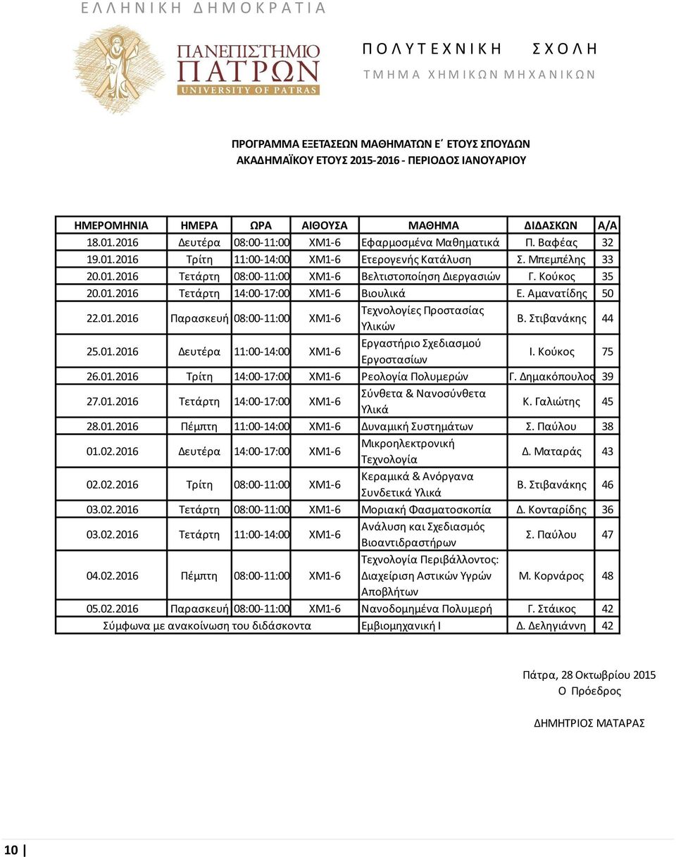 Μπεμπέλης 33 20.01.2016 Τετάρτη 08:00-11:00 XM1-6 Βελτιστοποίηση Διεργασιών Γ. Κούκος 35 20.01.2016 Τετάρτη 14:00-17:00 XM1-6 Βιουλικά Ε. Αμανατίδης 50 22.01.2016 Παρασκευή 08:00-11:00 XM1-6 Τεχνολογίες Προστασίας Υλικών Β.