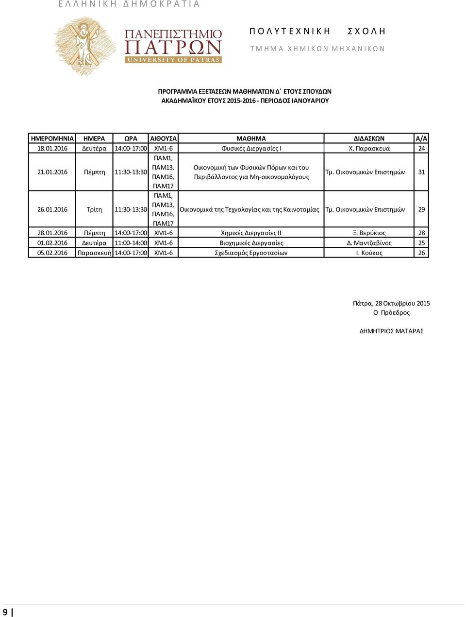 Οικονομικών Επιστημών 31 ΠΑΜ17 26.01.2016 Τρίτη 11:30-13:30 ΠΑΜ1, ΠΑΜ13, Οικονομικά της Τεχνολογίας και της Καινοτομίας ΠΑΜ16, Τμ. Οικονομικών Επιστημών 29 ΠΑΜ17 28.01.2016 Πέμπτη 14:00-17:00 XM1-6 Χημικές Διεργασίες ΙΙ Ξ.