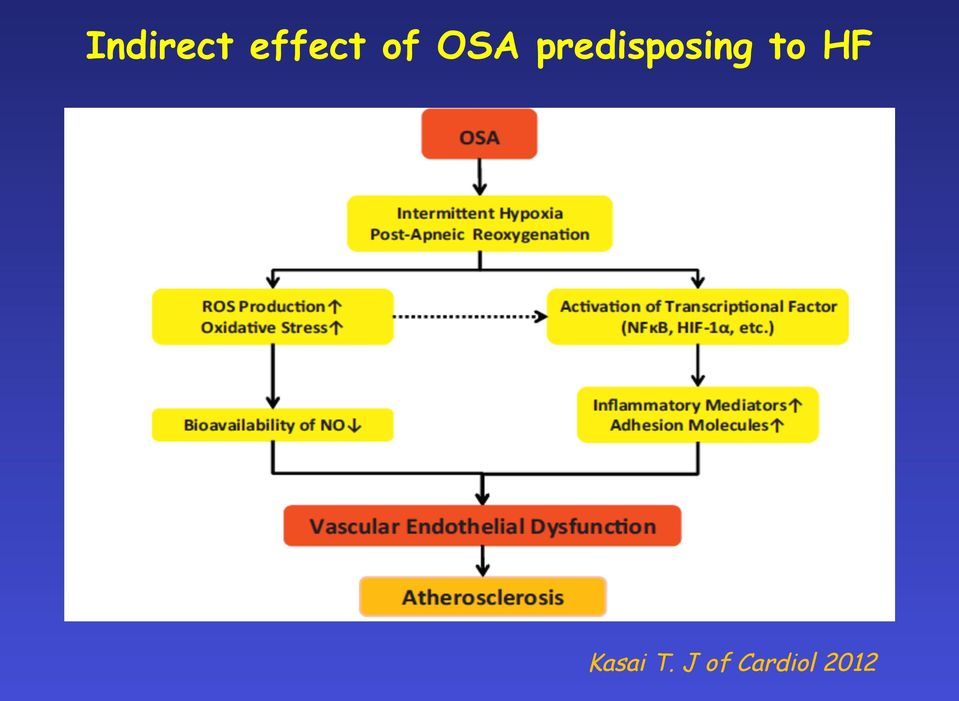 predisposing to