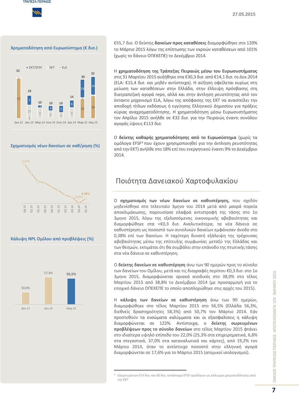2 ΕΚΤ/EFSF ΕΚΤ ELA 32 30 4 4 8 4 7 0 0 0 6 2 4 5 8 5 0 8 6 8 5 Δεκ.3 Μαρ.4 Ιουν.4 Σεπτ.4 Δεκ.4 Μαρ.5 Απρ.