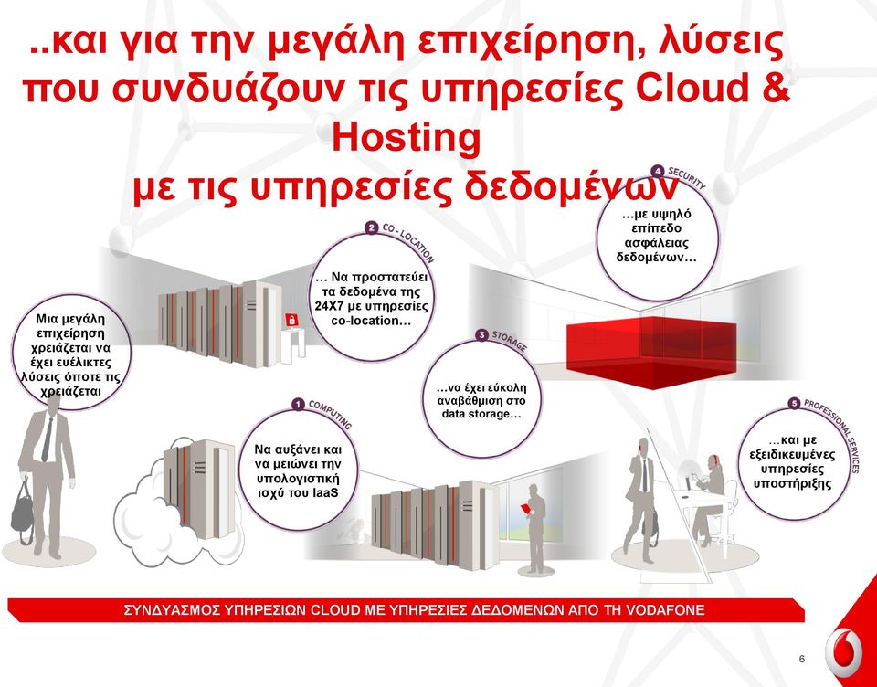 co-location να έχει εύκολη αναβάθμιση στο data storage με υψηλό επίπεδο ασφάλειας δεδομένων Να αυξάνει και να μειώνει την