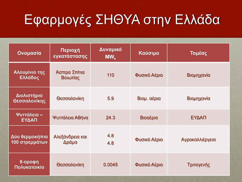 αέρια Βιοµηχανία Ψυττάλεια ΕΥΔΑΠ Ψυττάλεια Αθήνα 24.