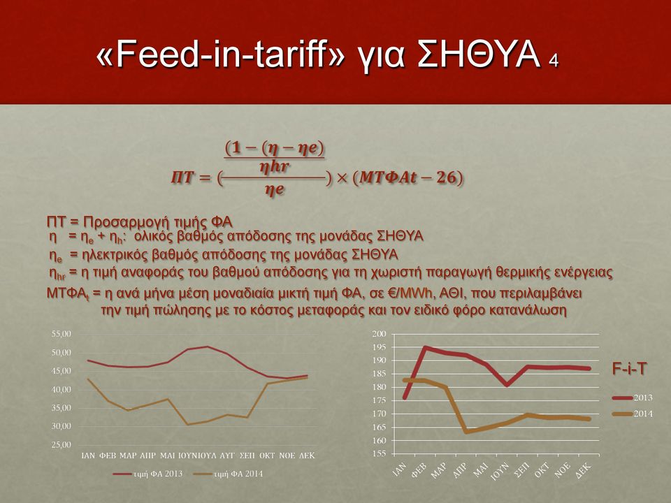 απόδοσης για τη χωριστή παραγωγή θερµικής ενέργειας ΜΤΦΑ t = η ανά µήνα µέση µοναδιαία µικτή τιµή ΦΑ,