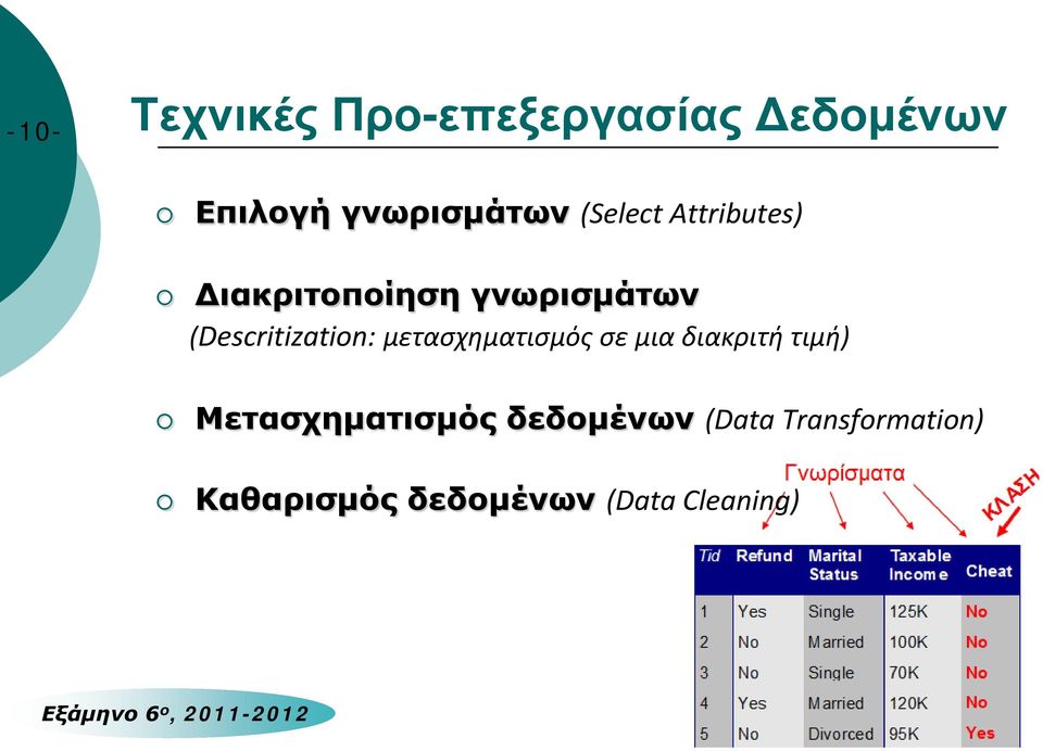 (Descritization: μετασχηματισμός σε μια διακριτή τιμή)