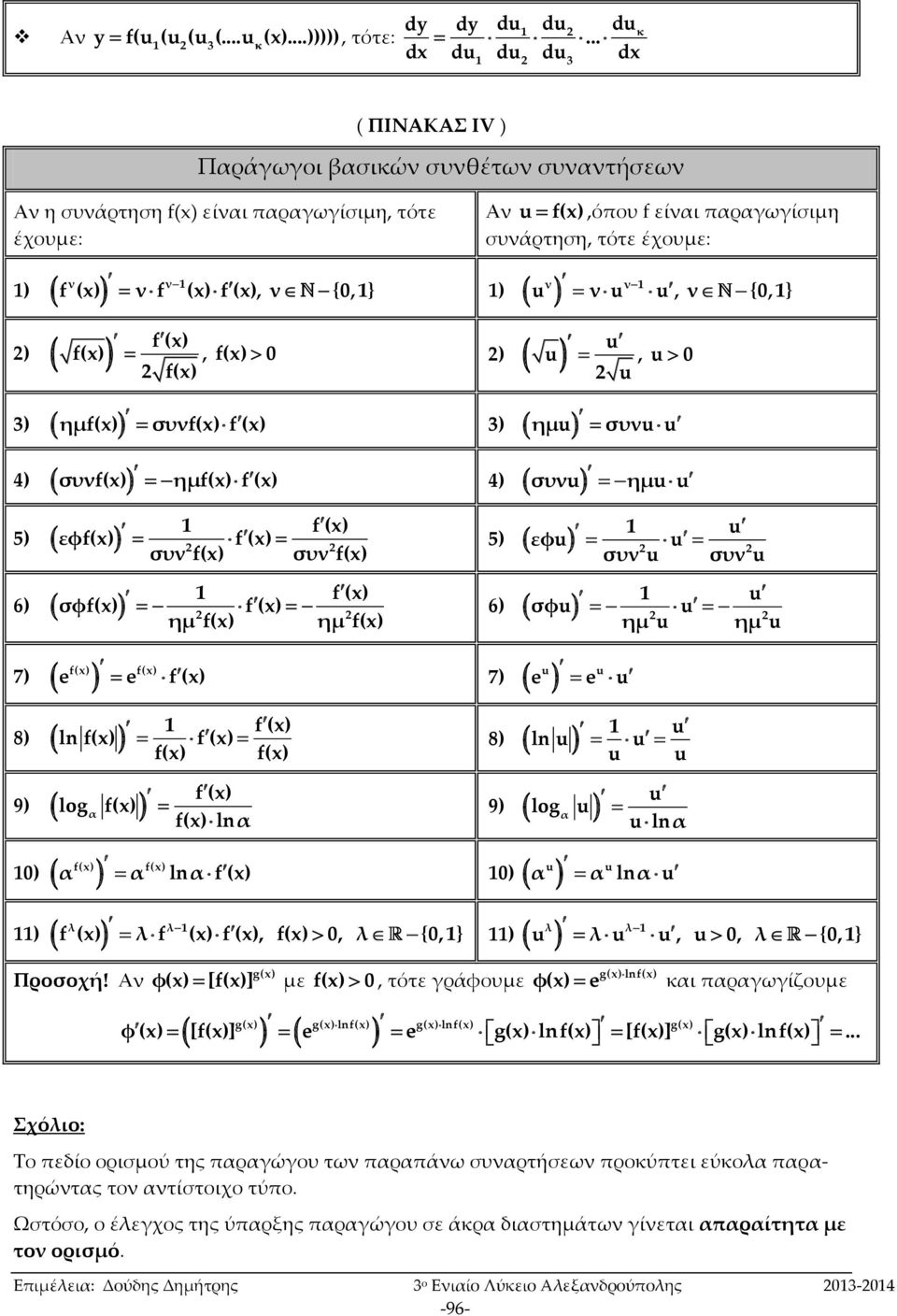 σφ() () ημ () ημ () 5) 6) u συν u συν u εφu u u σφu u ημ u ημ u 7) () () e e () 7) u u e e u 8) () ln () () () () 9) log () α ) () () lnα () () α α lnα () 8) 9) ln u log α ) u α u u u u u u u lnα u α