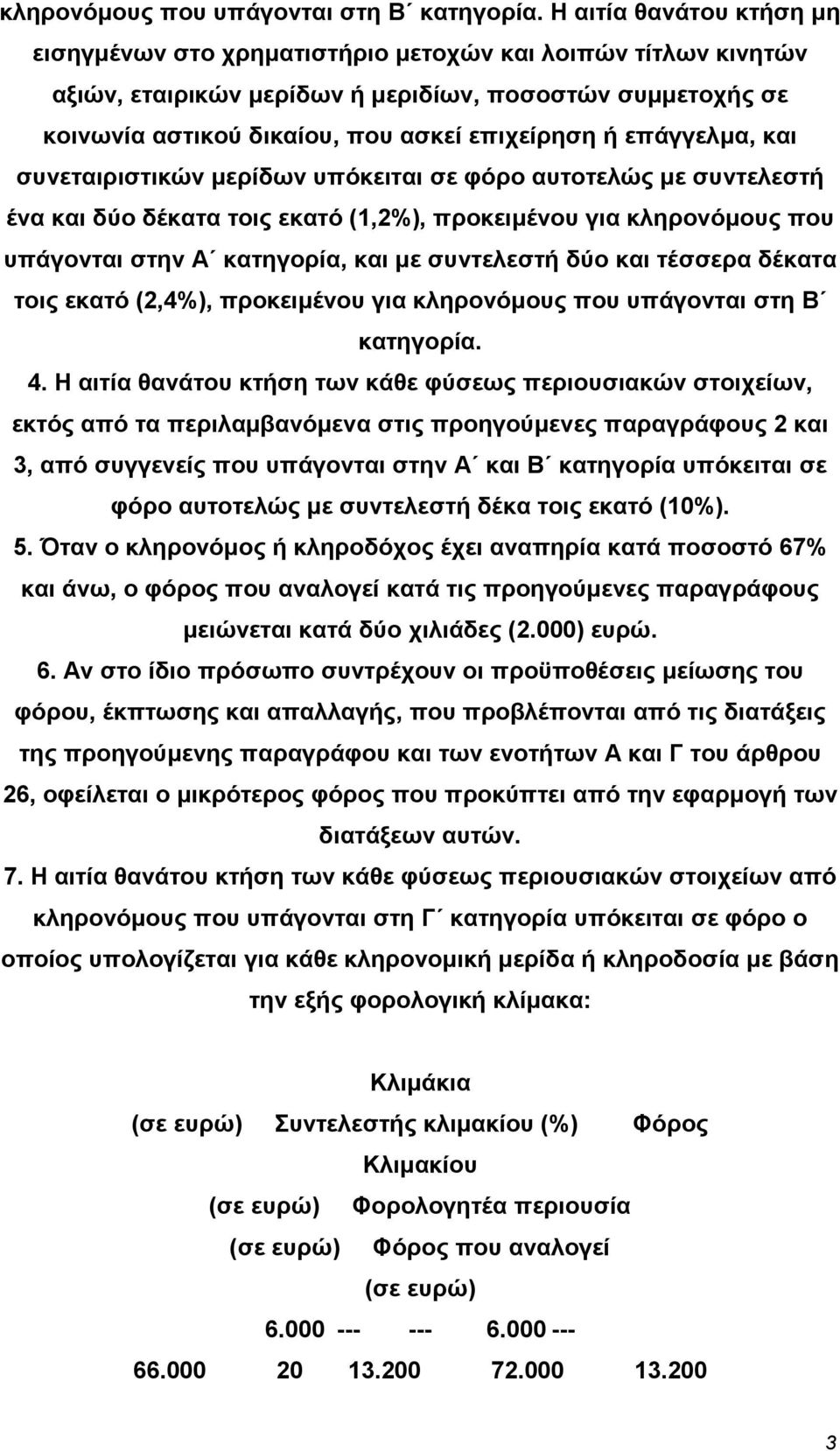 επάγγελµα, και συνεταιριστικών µερίδων υπόκειται σε φόρο αυτοτελώς µε συντελεστή ένα και δύο δέκατα τοις εκατό (1,2%), προκειµένου για κληρονόµους που υπάγονται στην Α κατηγορία, και µε συντελεστή