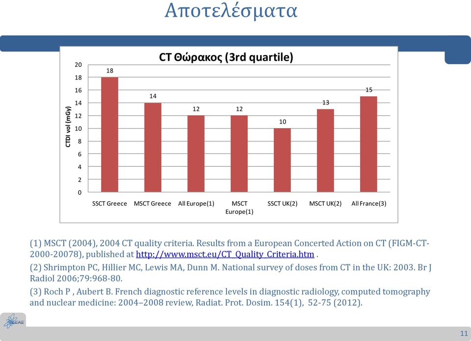 Results from a European Concerted Action on CT (FIGM-CT- 2000-20078), published at http://www.msct.eu/ct_quality_criteria.htm. (2) Shrimpton PC, Hillier MC, Lewis MA, Dunn M.