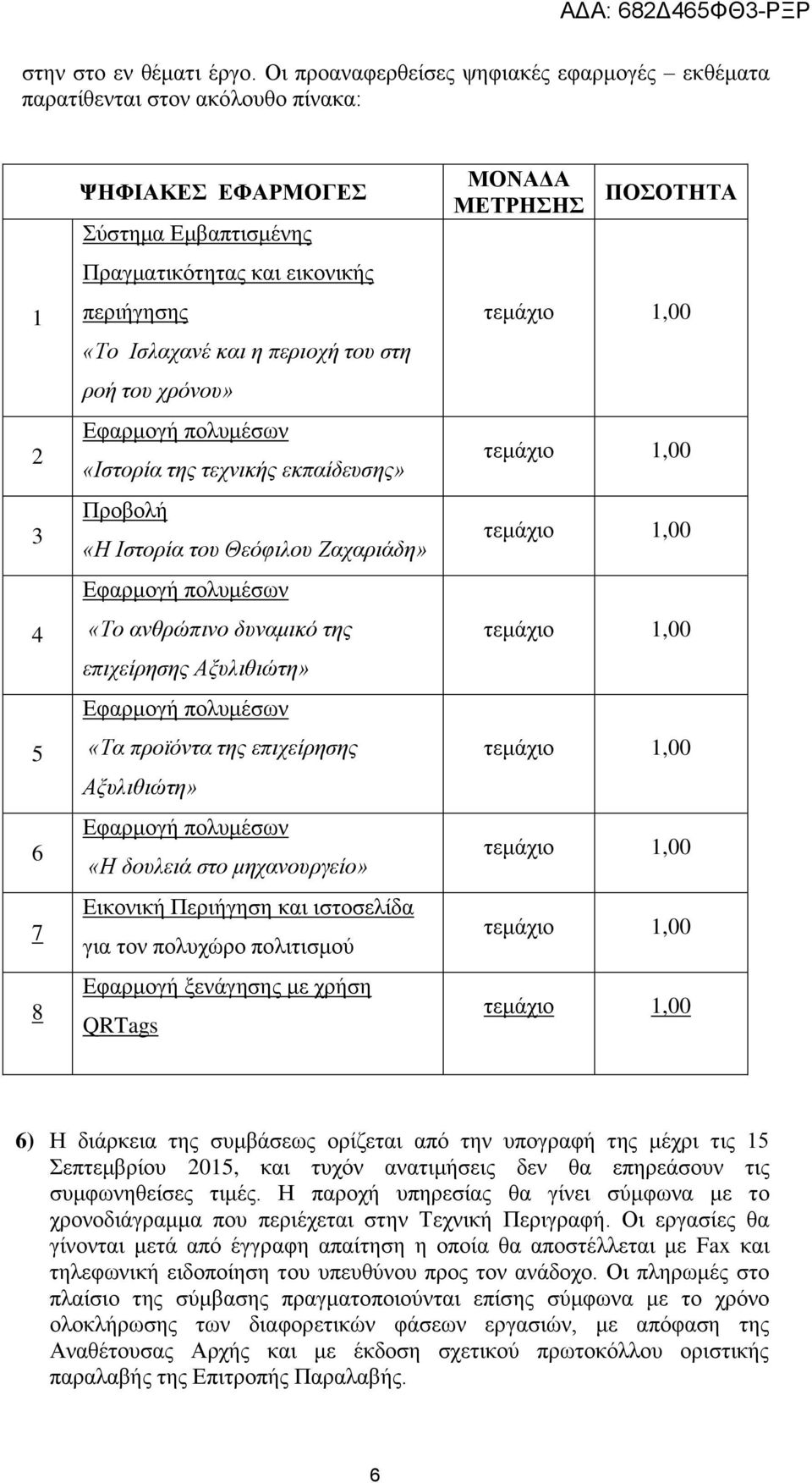 περιοχή του στη ροή του χρόνου» Εφαρμογή πολυμέσων «Ιστορία της τεχνικής εκπαίδευσης» Προβολή «Η Ιστορία του Θεόφιλου Ζαχαριάδη» Εφαρμογή πολυμέσων «Το ανθρώπινο δυναμικό της επιχείρησης Αξυλιθιώτη»