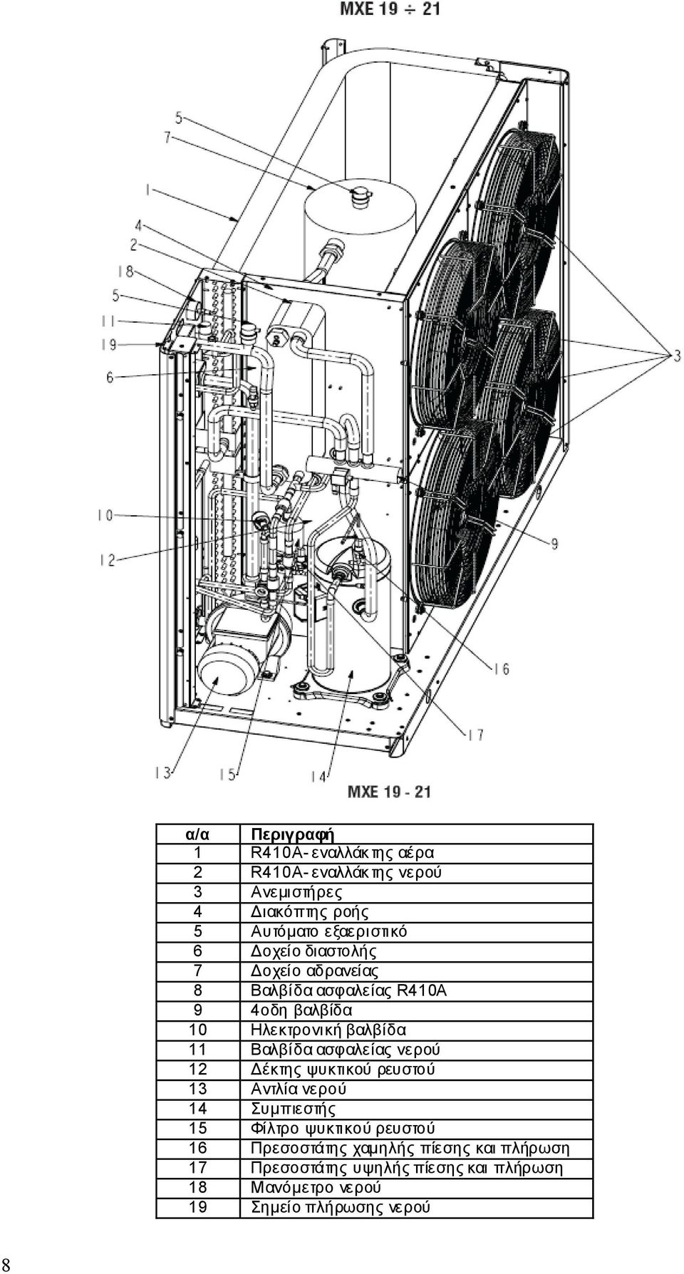 11 Βαλβίδα ασφαλείας νερού 12 έκτης ψυκτικού ρευστού 13 Αντλία νερού 14 Συµπιεστής 15 Φίλτρο ψυκτικού ρευστού 16