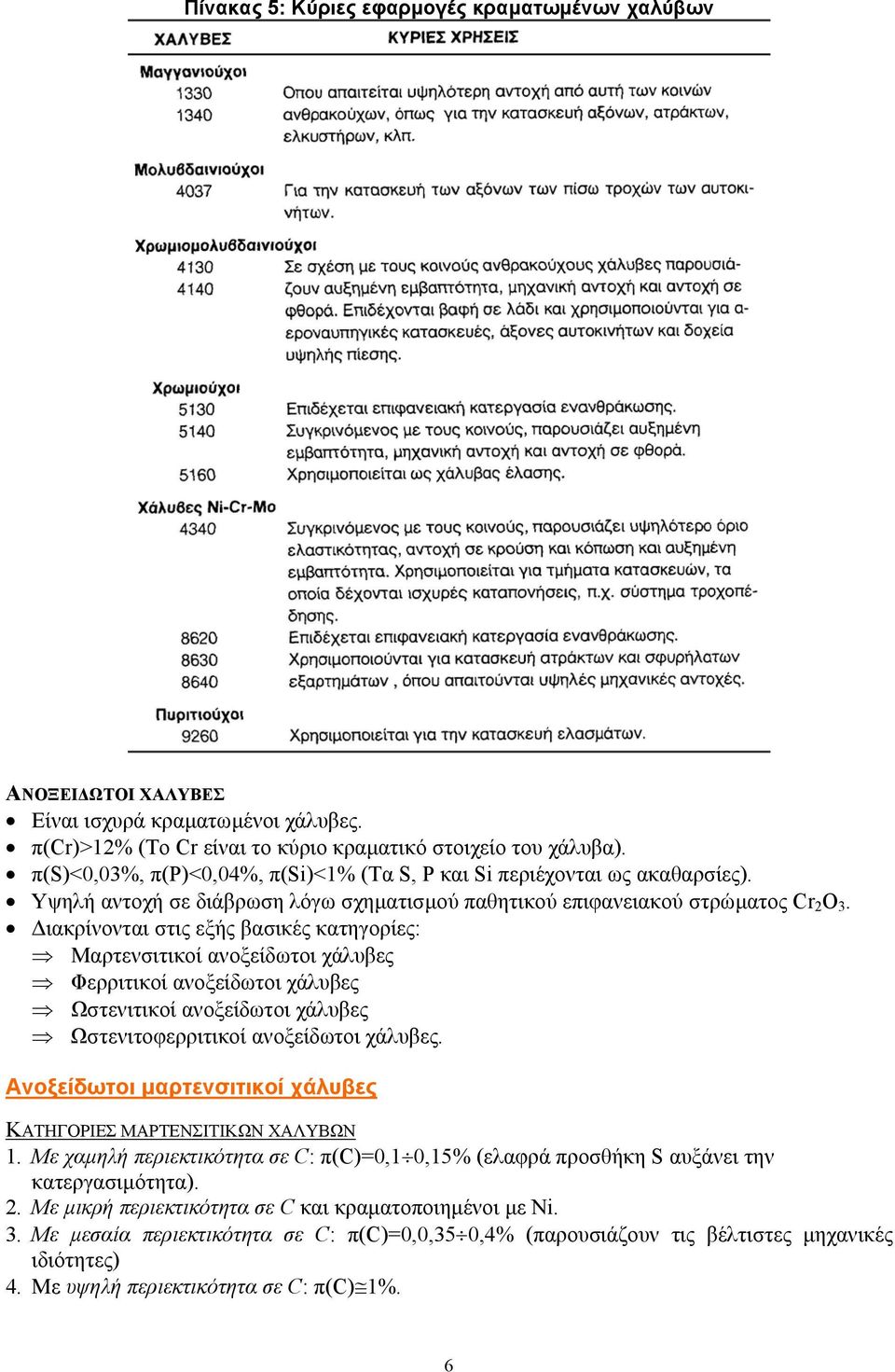 ιακρίνονται στις εξής βασικές κατηγορίες: Μαρτενσιτικοί ανοξείδωτοι χάλυβες Φερριτικοί ανοξείδωτοι χάλυβες Ωστενιτικοί ανοξείδωτοι χάλυβες Ωστενιτοφερριτικοί ανοξείδωτοι χάλυβες.