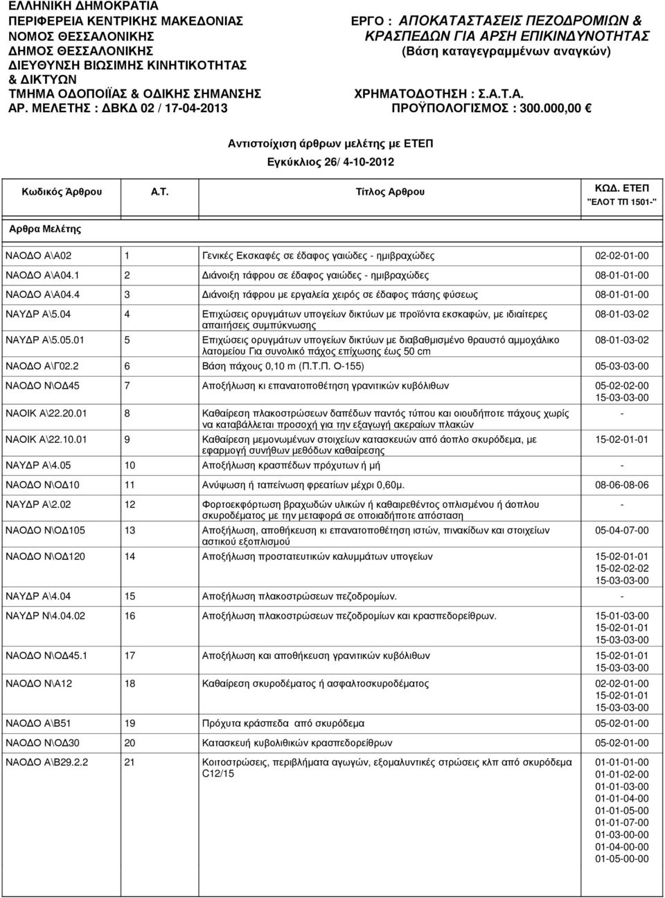 000,00 Αντιστοίχιση άρθρων µελέτης µε ΕΤΕΠ Εγκύκλιος 26/ 4102012 A.T. "ΕΛΟΤ ΤΠ 1501" Αρθρα Μελέτης ΝΑΟ Ο Α\Α02 1 Γενικές Εκσκαφές σε έδαφος γαιώδες ηµιβραχώδες 02020100 ΝΑΟ Ο Α\Α04.