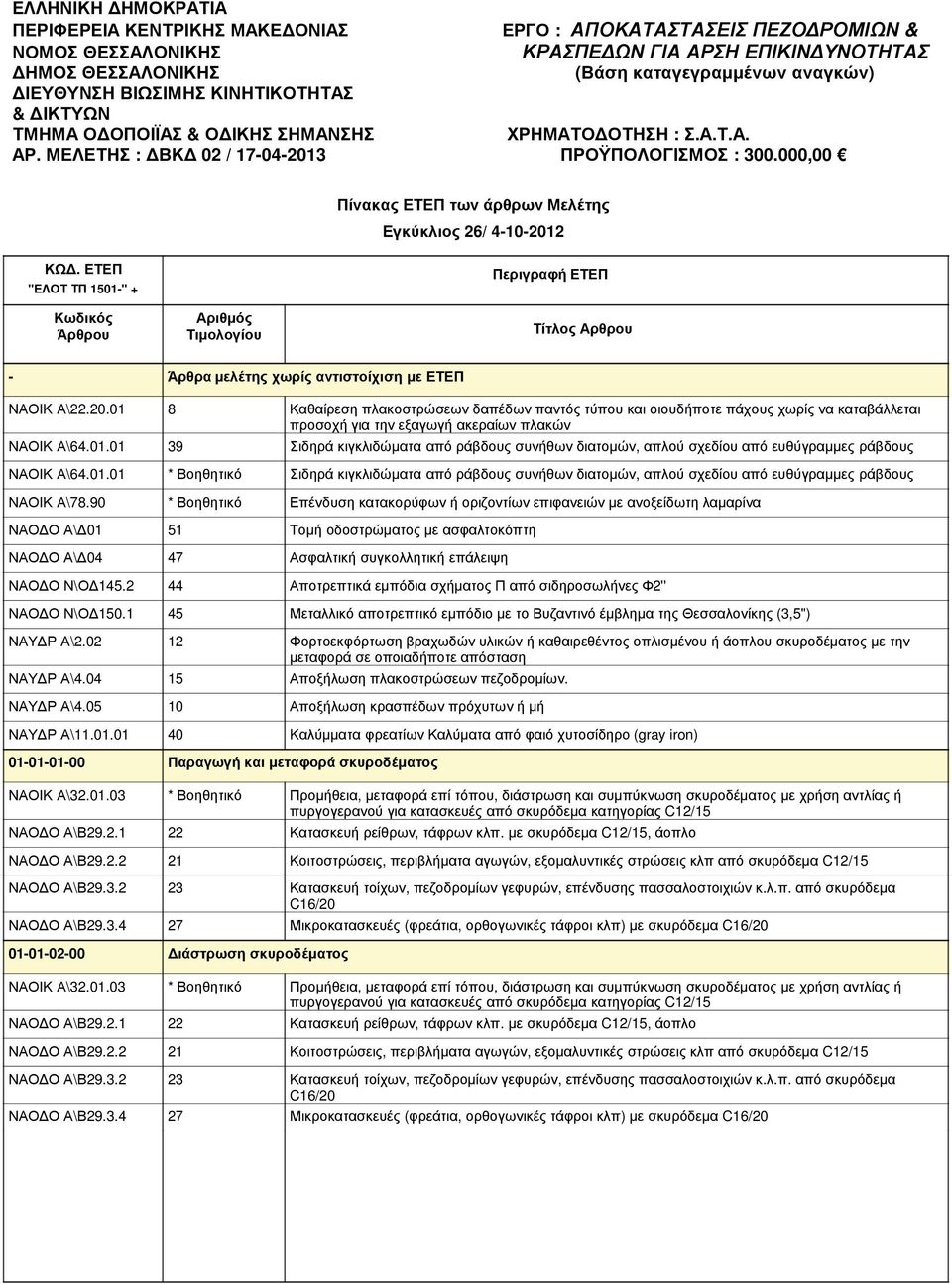 000,00 Πίνακας ΕΤΕΠ των άρθρων Μελέτης Εγκύκλιος 26/ 4102012 "ΕΛΟΤ ΤΠ 1501" + Άρθρα µελέτης χωρίς αντιστοίχιση µε ΕΤΕΠ ΝΑΟΙΚ Α\.20.01 ΝΑΟΙΚ Α\64.01.01 ΝΑΟΙΚ Α\64.01.01 ΝΑΟΙΚ Α\78.