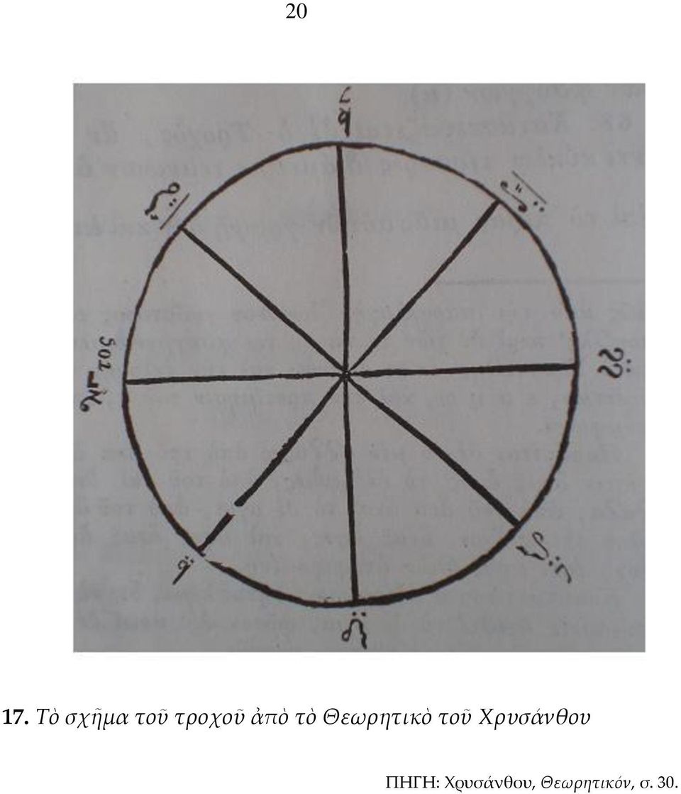 τὸ Θεωρητικὸ τοῦ