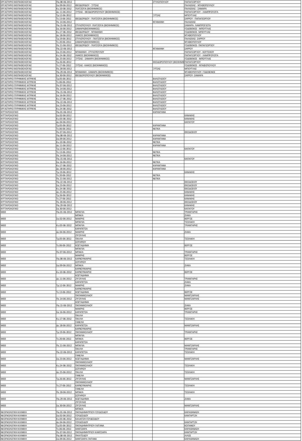 12-06-2012 ΞΥΤΣΑΣ ΜΠΟΥΤΛΑΣ ΕΡΓΑΣΤΗΡΙΟ ΒΙΟΠΑΘΟΛΟΓΙΑΣ Τε.13-06-2012 ΘΕΟΔΩΡΙΔΟΥ - ΓΚΑΤΖΟΓΙΑ (ΒΙΟΧΗΜΙΚΟΣ) ΣΑΡΡΟΥ - ΠΑΠΑΓΕΩΡΓΙΟΥ ΕΡΓΑΣΤΗΡΙΟ ΒΙΟΠΑΘΟΛΟΓΙΑΣ Πε.