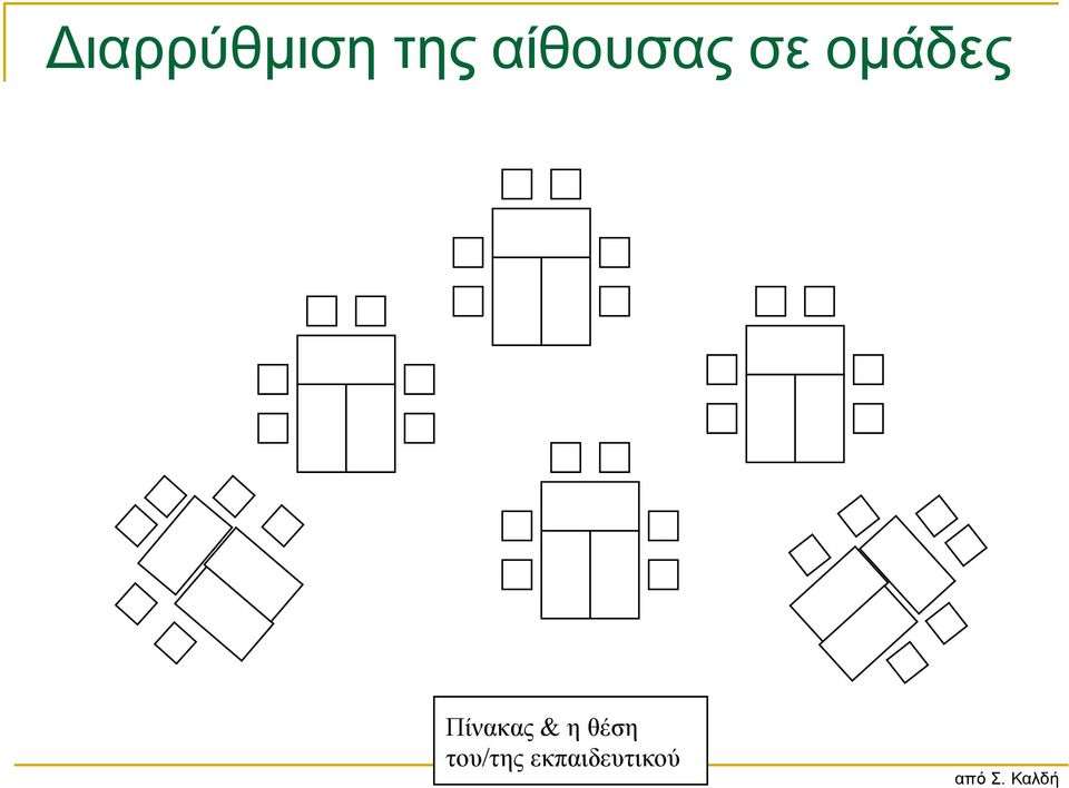 Πίνακας & η θέση