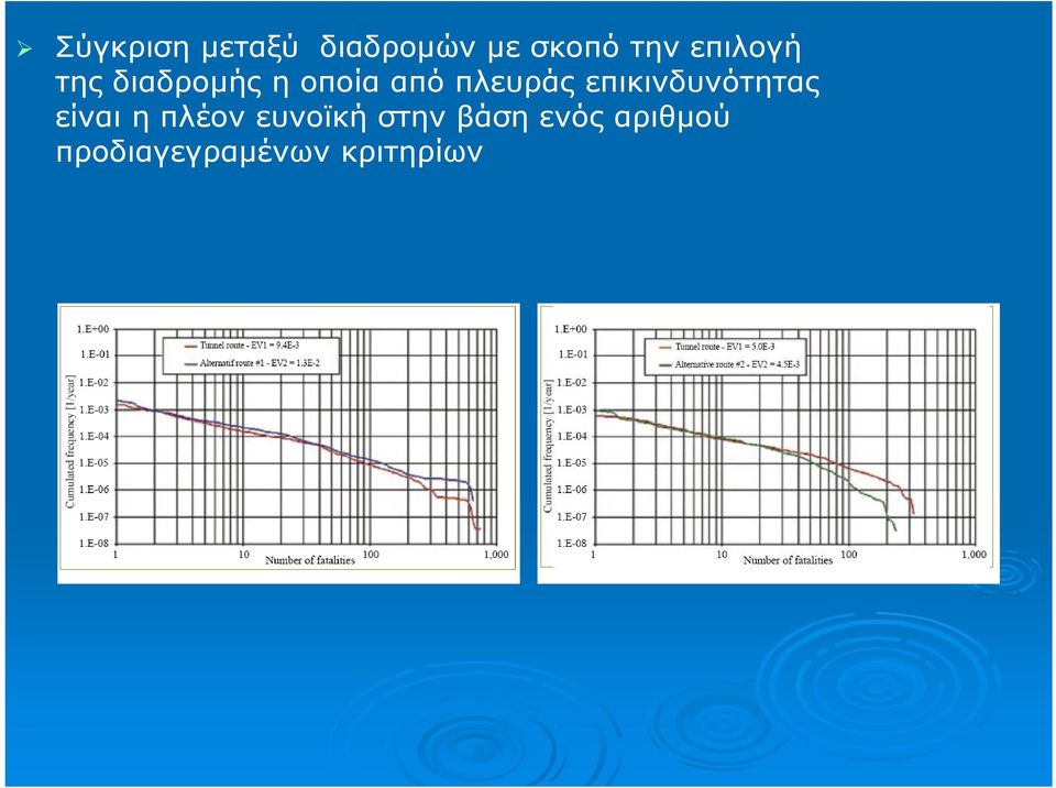 επικινδυνότητας είναι η πλέον ευνοϊκή