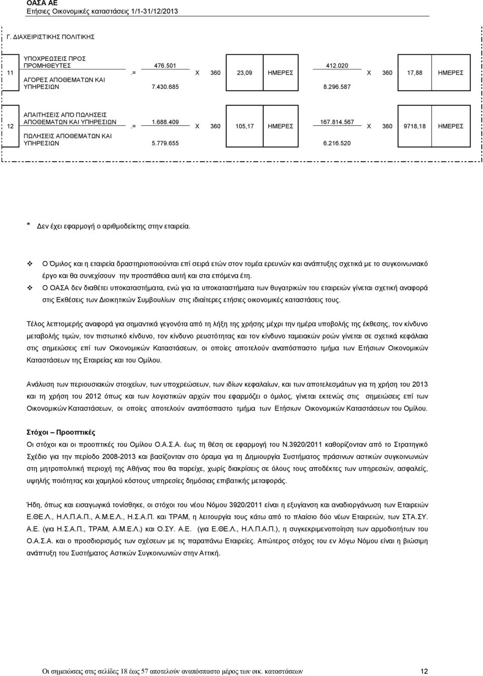 520 Χ 360 9718,18 ΗΜΕΡΕΣ * Δεν έχει εφαρμογή ο αριθμοδείκτης στην εταιρεία.