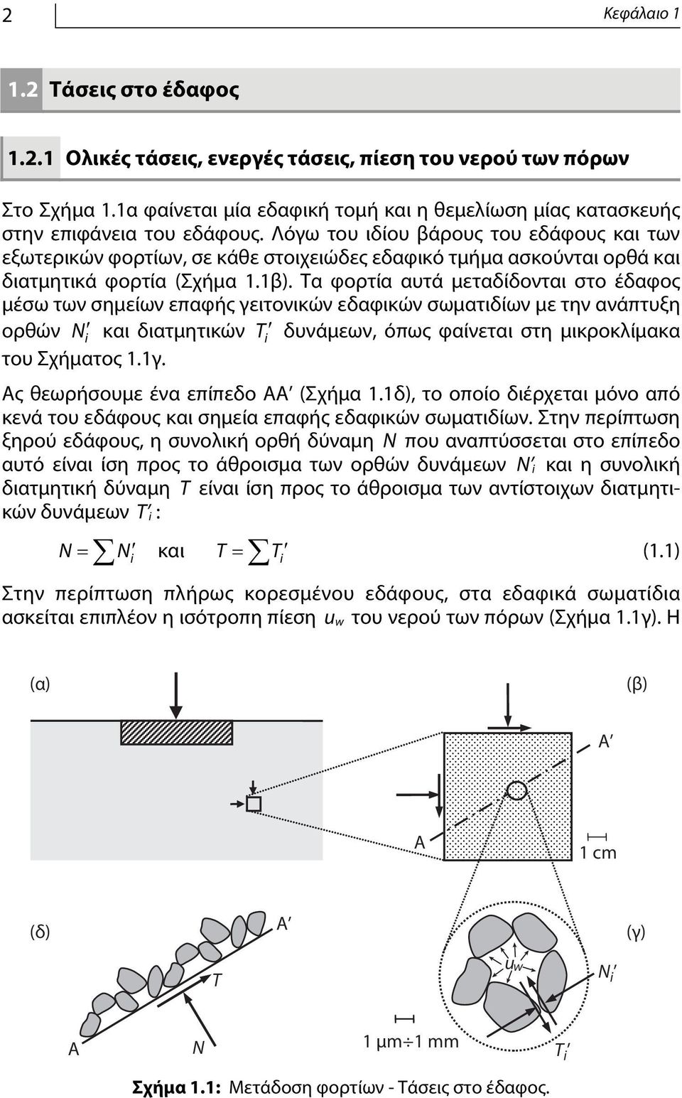 Τα φορτία αυτά μεταδίδονται στο έδαφος μέσω των σημείων επαφής γειτονικών εδαφικών σωματιδίων με την ανάπτυξη ορθών N i και διατμητικών T i δυνάμεων, όπως φαίνεται στη μικροκλίμακα του Σχήματος 1.1γ.