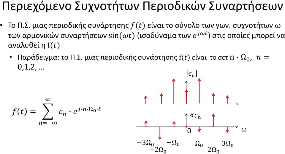 αναλυθεί η f(t) Παράδειγμα: το Π.Σ.