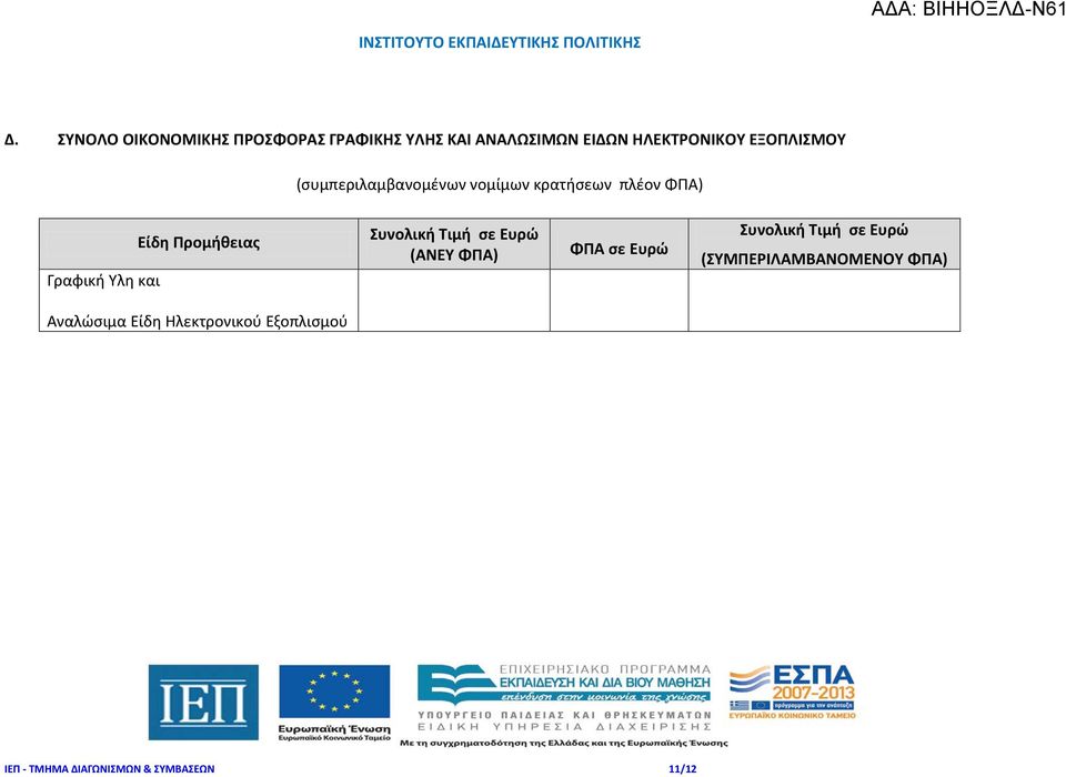 Προμήθειας Συνολική Τιμή σε Ευρώ (ΑΝΕΥ ΦΠΑ) ΦΠΑ σε Ευρώ Συνολική Τιμή σε Ευρώ