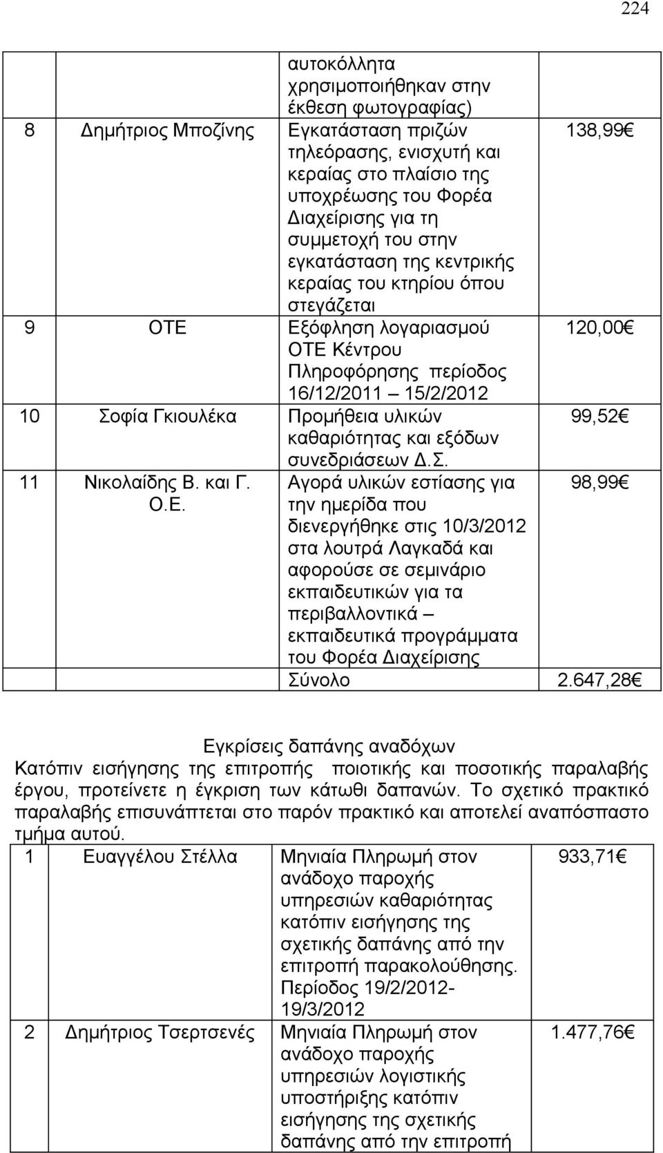 καθαριότητας και εξόδων συνεδριάσεων Δ.Σ. 11 Νικολαίδης Β. και Γ. Ο.Ε.