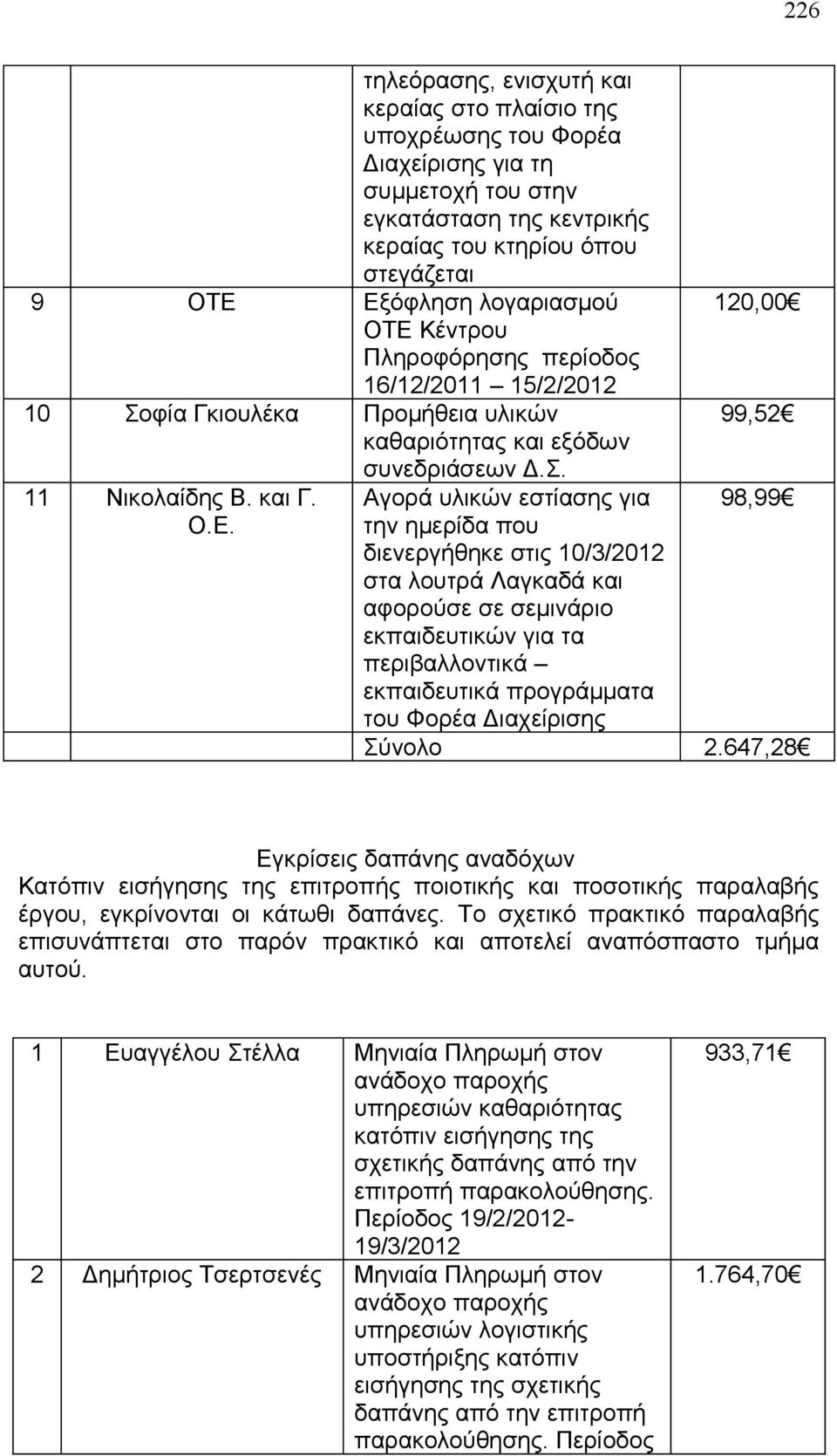 φία Γκιουλέκα Προμήθεια υλικών καθαριότητας και εξόδων 11 Νικολαίδης Β. και Γ. Ο.Ε. συνεδριάσεων Δ.Σ.