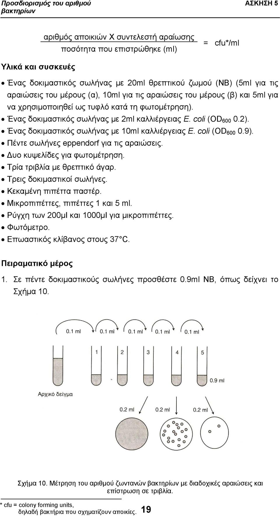 coli (OD 600 0.2). Ένας δοκιμαστικός σωλήνας με 10ml καλλιέργειας Ε. coli (OD 600 0.9). Πέντε σωλήνες eppendorf για τις αραιώσεις. υο κυψελίδες για φωτομέτρηση. Τρία τριβλία με θρεπτικό άγαρ.