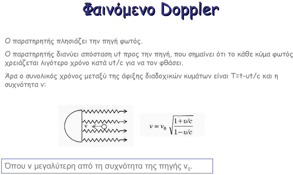 χρειάζεται λιγότερο χρόνο κατά υt/c για να τον φθάσει.