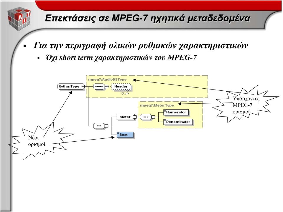 χαρακτηριστικών Όχι short term