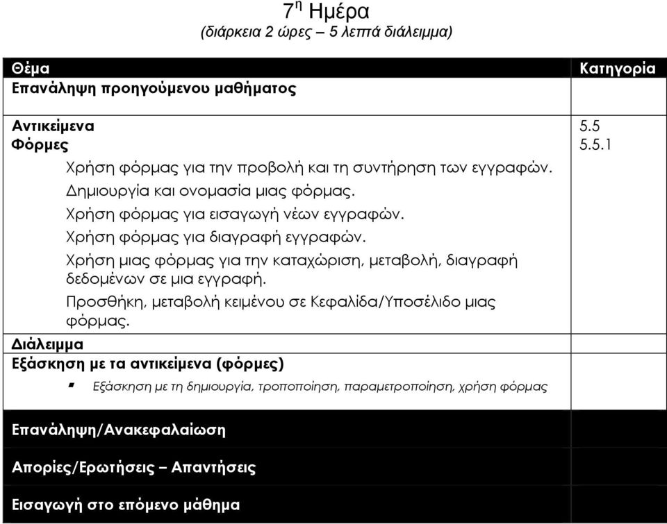 Χρήση µιας φόρµας για την καταχώριση, µεταβολή, διαγραφή δεδοµένων σε µια εγγραφή.