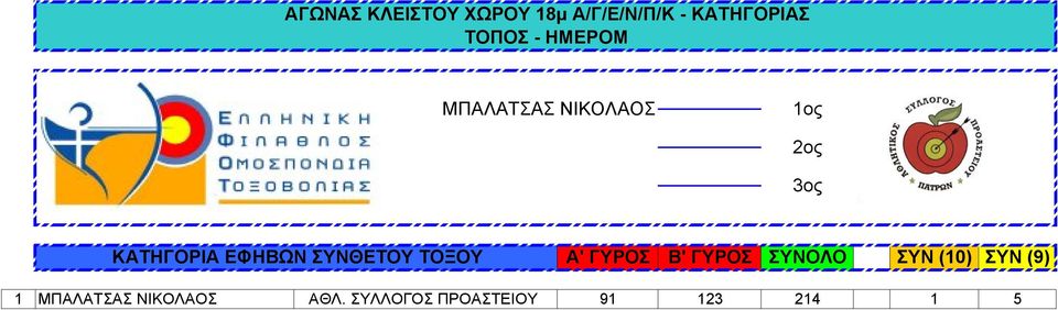 ΣΥΝΟΛΟ ΣΥΝ (10) ΣΥΝ (9) 1 ΜΠΑΛΑΤΣΑΣ